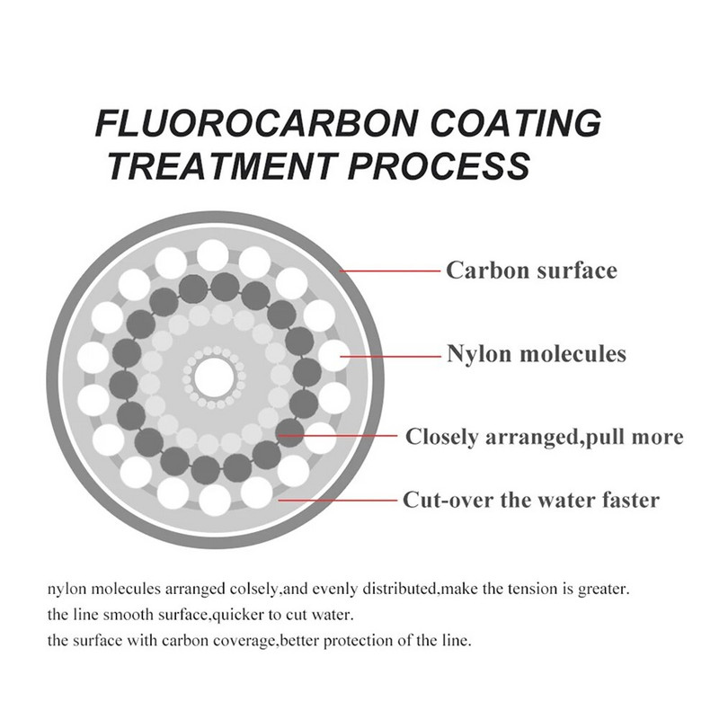 100m fluorougljična struna za mamac za ribolov 4.13-34.32LB Leader struna za mušičarenje od karbonskih vlakana Super meka struna Jaka struna za morski ribolov