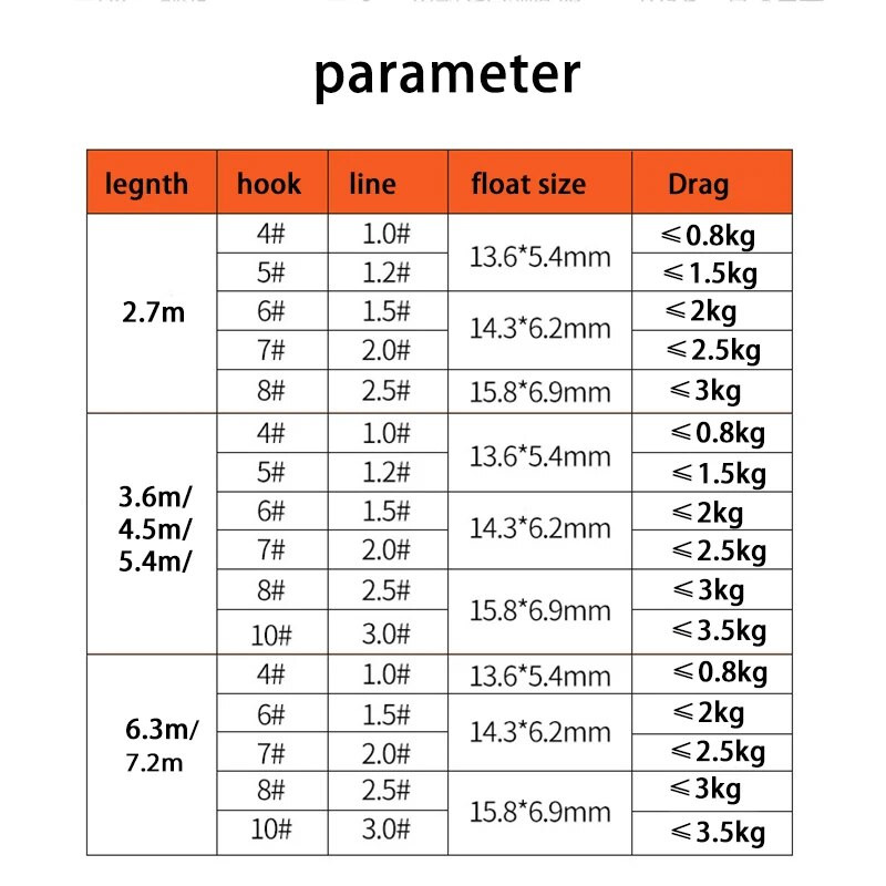 Õngenööride komplekt Süsinikust terasest õngenööri konksud püügiplii korgiga ujukiga Kalakarpkala kalastustarvete tarvikud