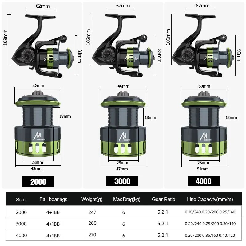 MEREDITH Sagittarius Series Rola za pecanje od nehrđajućeg čelika s ležajem od nehrđajućeg čelika 6 KG s maksimalnim otporom za pranje za morski ribolov, ribolov šarana