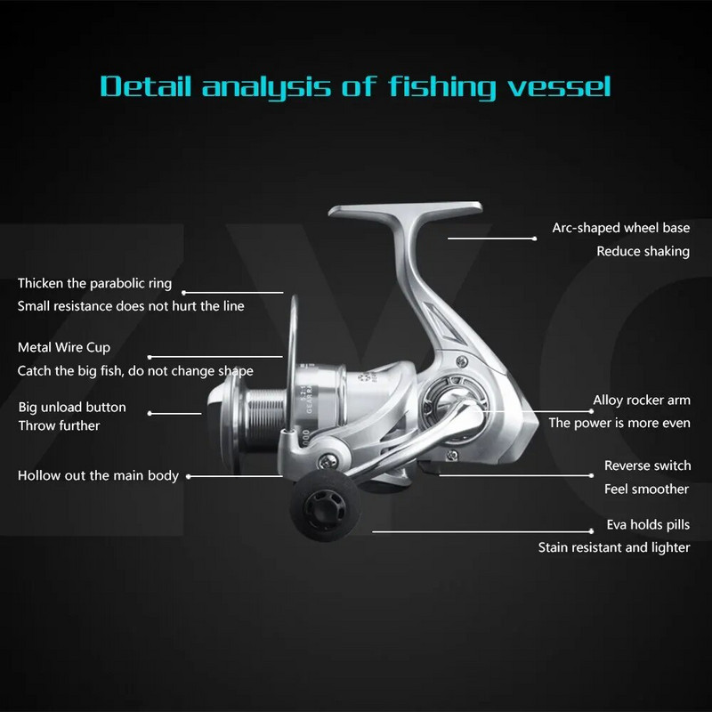 „Huidiao“ didelio stiprumo korpuso spiningo ritė 8 KG maksimalus poveržlės tempimas, skirtas žvejoti jūroje karpių žvejybai 5,2:1 pavaros santykis dideliu greičiu