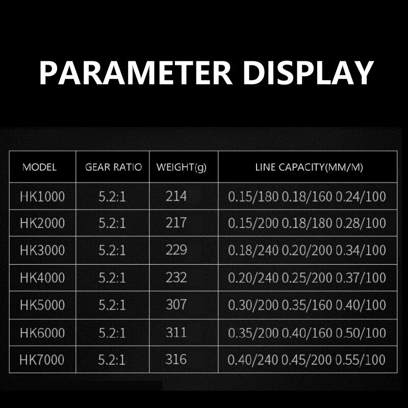 2024 UUS HK1000-7000 Metall/EVA, vahetatav vasak-/parempoolne püügirulli käepide 5.2:1 kiire spinningrull Karpkalapüügi mereveerull