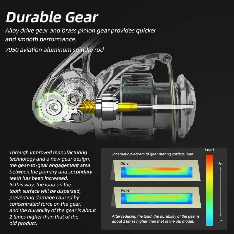 Σειρά MEREDITH PK Περιστρεφόμενο καρούλι διπλής λαβής 6,2:1 Δύναμη πέδησης 18kg Αριστερό δεξί εξολοκλήρου μεταλλικό καρούλι ψαρέματος αλμυρού νερού