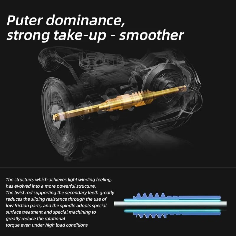 Σειρά MEREDITH PK Περιστρεφόμενο καρούλι διπλής λαβής 6,2:1 Δύναμη πέδησης 18kg Αριστερό δεξί εξολοκλήρου μεταλλικό καρούλι ψαρέματος αλμυρού νερού