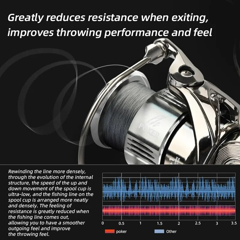 Σειρά MEREDITH PK Περιστρεφόμενο καρούλι διπλής λαβής 6,2:1 Δύναμη πέδησης 18kg Αριστερό δεξί εξολοκλήρου μεταλλικό καρούλι ψαρέματος αλμυρού νερού