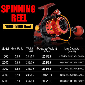 Sougayilang Spinning Fishing Roel 5,2:1 Gear Ratio Max Drag 8kg Carp Fishing Roel with aluminium Spool for Bass Pike Trout Pesca