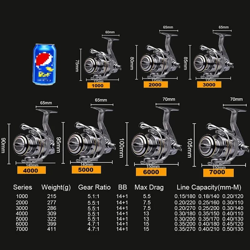 Augsta kvalitāte, metāla makšķerēšanas spoles, dubultā spole, vērpšanas spole, sakausējuma rīki, sakausējuma spole, metāla rokturis, liešanas spole, sālsūdenim