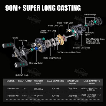 Марка SeaKnight FALCAN III Series Baitcasting Reel Ultra-Light 180g MAX Drag 15LB Long Casting Високоскоростно колело 7.3:1 8.1:1