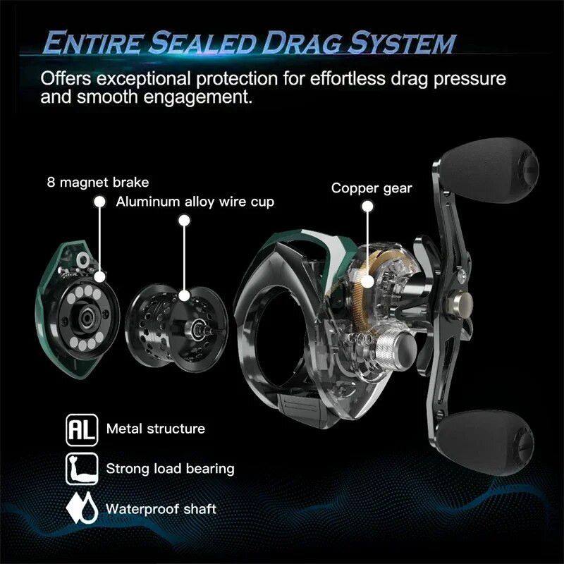 22 LB maksimalnog otpora, ribolovne role, 210 g duljine, kalem od legure, zupčanik od legure, čelični ležaj, prijenosni omjer 7,2:1, rola za bacanje mamaca, rola za bacanje