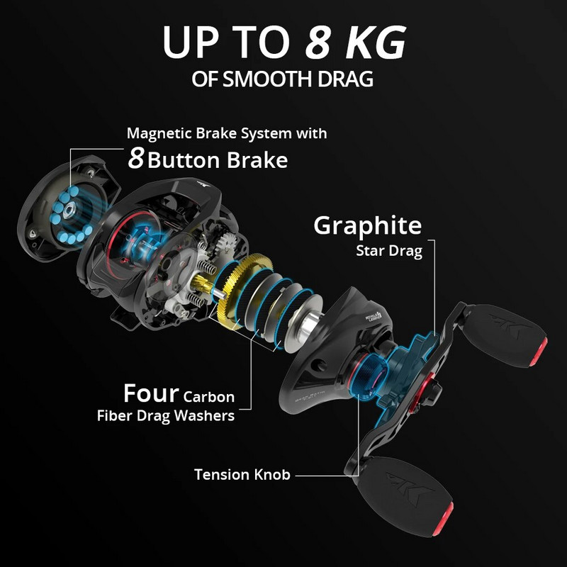 KastKing Royale Legend II & GT Baitcasting Reel 7,2:1 5,4:1 Gear Ratio Reel Καρούλι αλουμινίου γλυκού νερού 8 KG Drag Fishing Coil