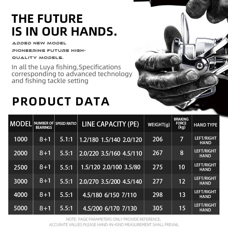 BEARKING Brand LT Ρουλεμάν από ανοξείδωτο ατσάλι 5,5:1 Σύστημα έλξης τροχών ψαρέματος 15 κιλά Max Power Spinning Wheel Fishing Roil
