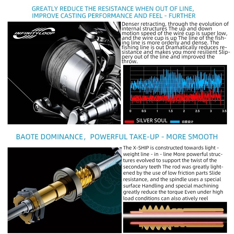 BEARKING Brand LT Ρουλεμάν από ανοξείδωτο ατσάλι 5,5:1 Σύστημα έλξης τροχών ψαρέματος 15 κιλά Max Power Spinning Wheel Fishing Roil