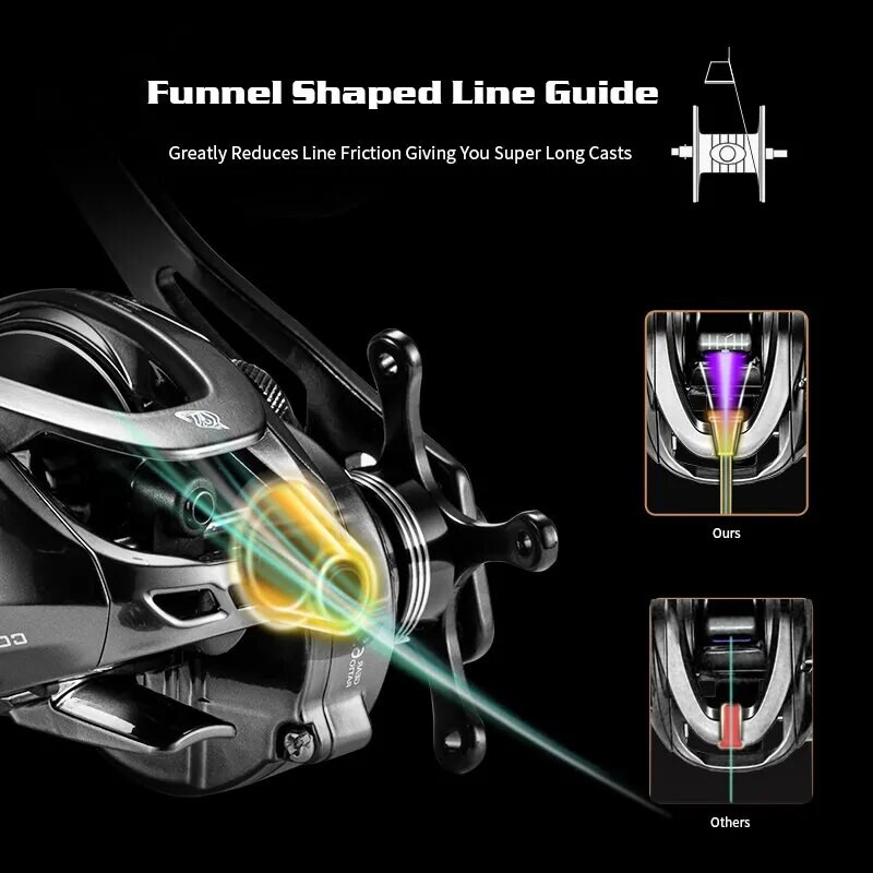 SOLOKING GKA300 Baitcasting Spole 9,5 KG Drag 10 Gultnis 6,4 Pārnesuma attiecība Vilces Clicker Viena jaudas roktura makšķerēšanas spole Baitcaster