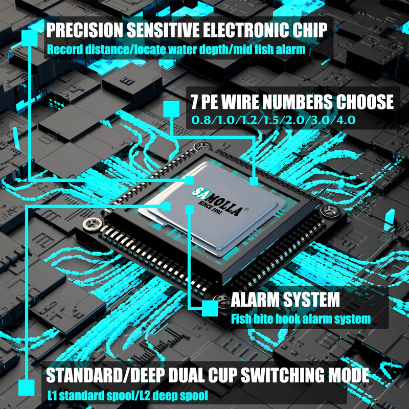 SAMOLLA Baitcasting kalastusrull elektrooniline suur LED ekraan, kiire 7,2:1 10 kg soolase vee veekindel valutrumli ratas