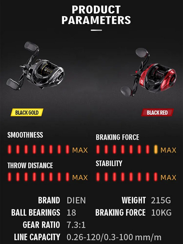 KURODA Baitcasting Reel 10KG Max Drag 18+1BB 7,2:1High Speed Jig Wheel Metal Line Cup Sea Jig Wheel Säga Bass Carp jaoks