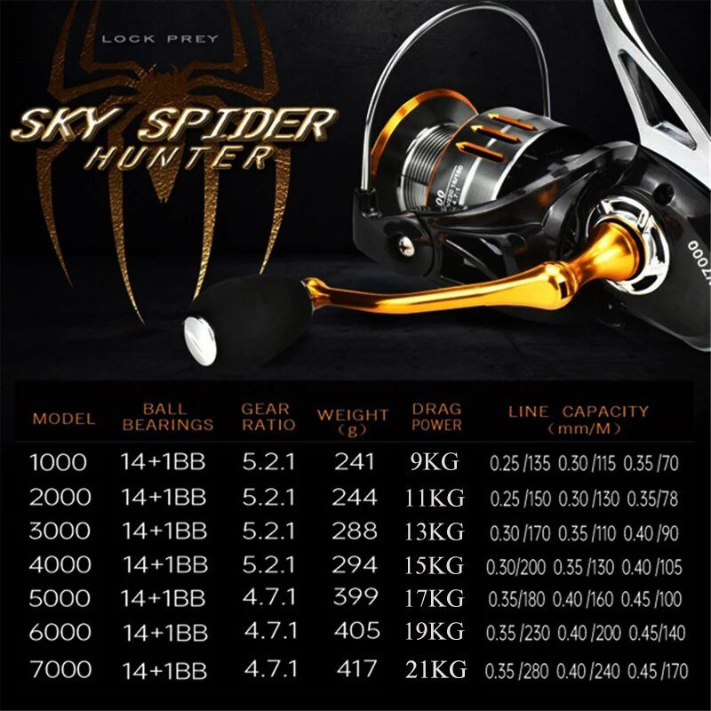 Metāla makšķerēšanas spoles sakausējums zvejas rīku sakausējums spoles sakausējuma pēda Metāla roka Max Drag 21KG 5,2:1 Pārnesumu attiecība Ātrums Spinings karpas Sālsūdens