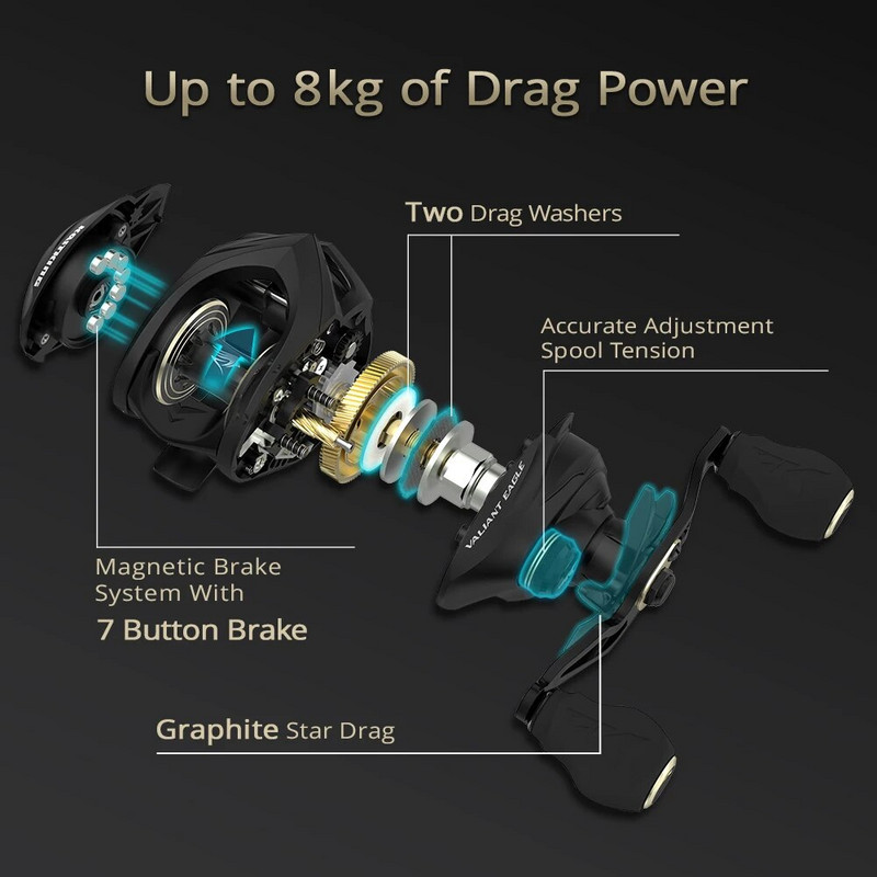 KastKing Eagle Baitcasting makšķerēšanas spole 7 +1 ekranēti nerūsējošā tērauda lodīšu gultņi 8kg Max Drag magnētiskās bremzes makšķerēšanas spole