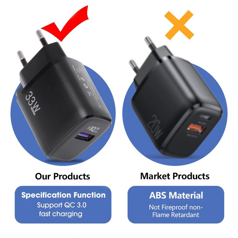 Universal QC3.0 33W Φορτιστές κινητών τηλεφώνων USB γρήγορης φόρτισης για Samsung Xiaomi IPhone Η.Π.Α. Προσαρμογέας κινητού τηλεφώνου γρήγορου φορτιστή