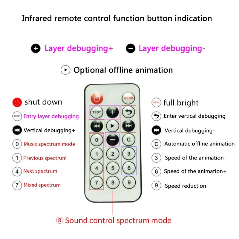 Nadogradite glasovno upravljanje Šareni LED Canton Tower spectrum LED daljinski upravljač Elektronički DIY Kits Komplet za lemljenje glazbenog spektra
