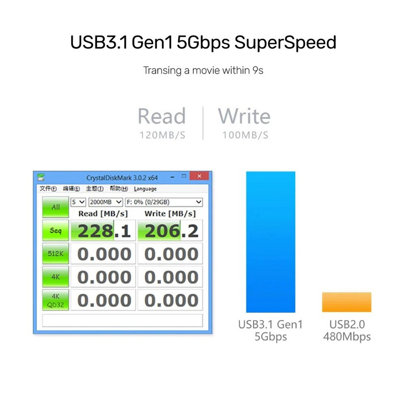 Alxum USB 3.0 HUB 5Gbps Διαχωριστής USB υψηλής ταχύτητας 4 θυρών με θύρα φόρτισης τύπου C USB Extension Hub για υπολογιστή MacBook Surface Pro