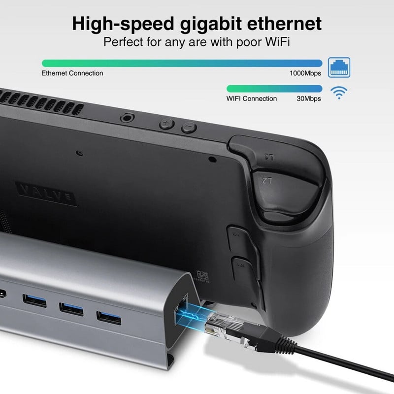 Docking Station Συμβατό με Steam Deck 6-σε-1 Steam Deck Dock με HDMI 4K@60Hz Gigabit Ethernet 3 USB-A 3.0 Charging USB-C
