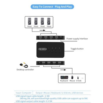 Προσαρμογέας διακόπτη USB KVM 2 Είσοδος 4 Έξοδος Διακόπτης USB KVM Switcher Κοινόχρηστος εκτυπωτής για πληκτρολόγιο υπολογιστή Ελεγκτής κοινής χρήσης ποντικιού