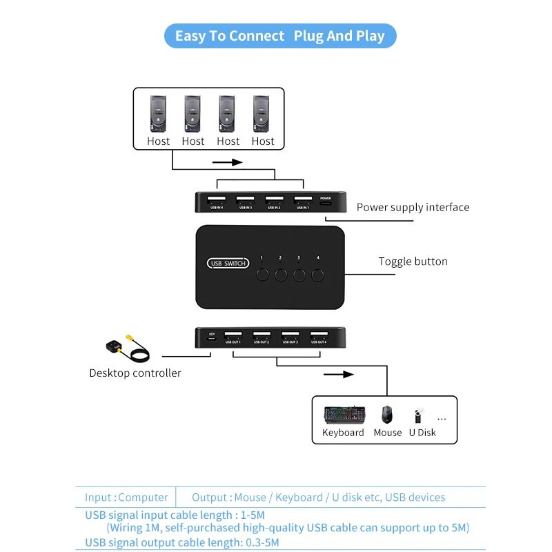 USB Switcher 2 või 4 in 4 Out Shared Switch Adapter KVM Splitter Windows Office`i klaviatuur Hiir Printeri lüliti kontrolleriga