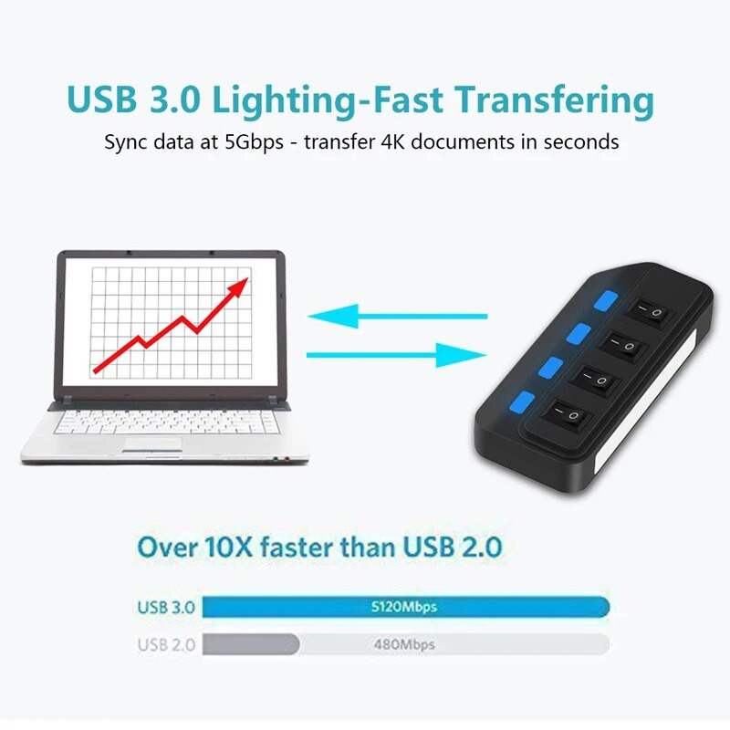 4 θύρες USB 3.0 HUB 5Gbps High Speed Expander Multi USB Splitter Adapter με λυχνία LED για Αξεσουάρ φορητού υπολογιστή υπολογιστή