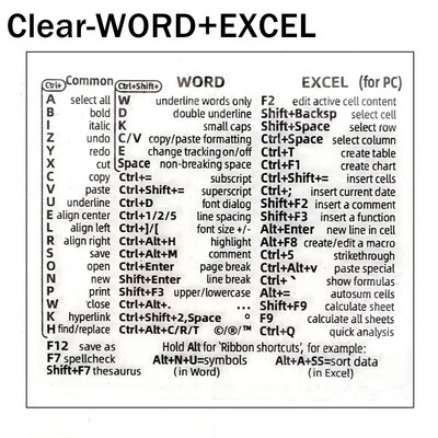 Atsauces tastatūras īsinājumtaustiņu uzlīmes Līmes datora klēpjdatoram galddatora saīsnes uzlīme Apple Mac Chromebook datora logam Photoshop
