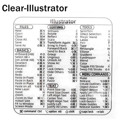 Atsauces tastatūras īsinājumtaustiņu uzlīmes Līmes datora klēpjdatoram galddatora saīsnes uzlīme Apple Mac Chromebook datora logam Photoshop