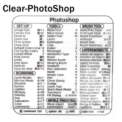 Atsauces tastatūras īsinājumtaustiņu uzlīmes Līmes datora klēpjdatoram galddatora saīsnes uzlīme Apple Mac Chromebook datora logam Photoshop
