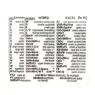 „Windows“ kompiuterio nuorodos klaviatūros sparčiųjų klavišų lipdukas, skirtas MAC OS operacijoms, pagalbinis lipdukas, skaidrus sparčiųjų klavišų lipdukai