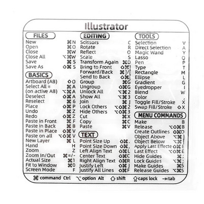 „Windows“ kompiuterio nuorodos klaviatūros sparčiųjų klavišų lipdukas, skirtas MAC OS operacijoms, pagalbinis lipdukas, skaidrus sparčiųjų klavišų lipdukai