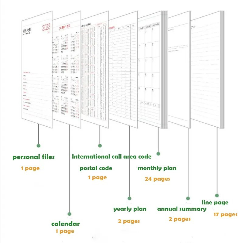 2024. aasta aastaplaneerija märkmik Kawaii kalender Märkmik Päevaplaneerija Päevakava Ajakava korraldaja eelarveplaneerija päevikubüroo
