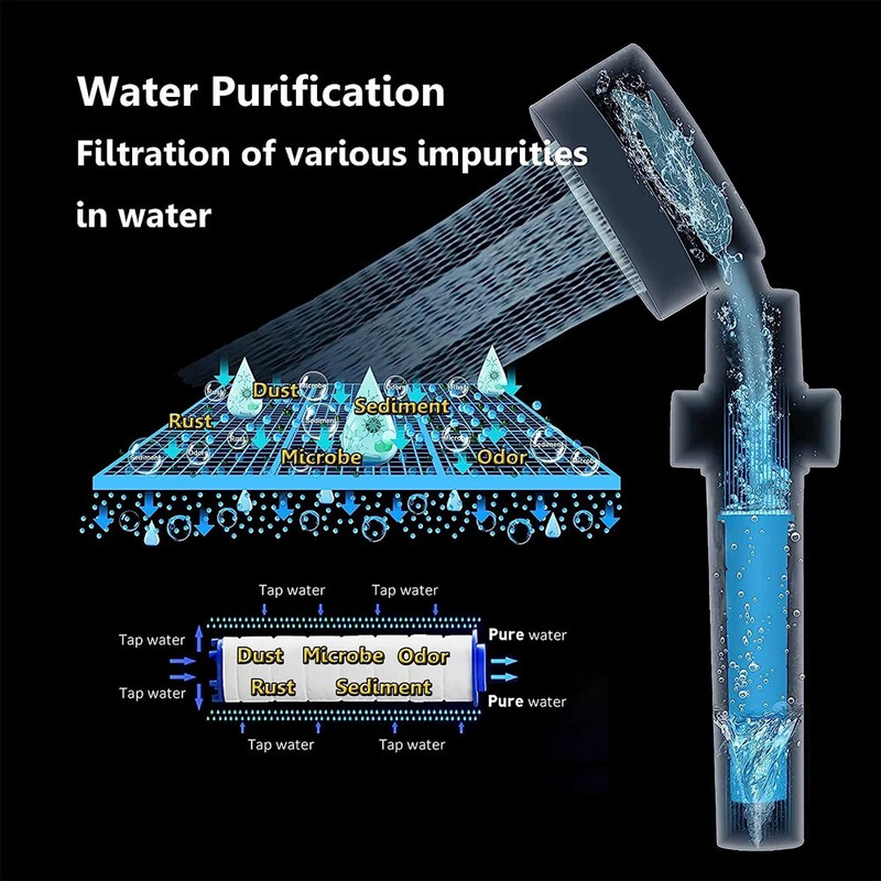 Zloog Νέα κεφαλή ντουζιέρας προπέλας υψηλής πίεσης 360 περιστρεφόμενη με φίλτρο κουμπιού ανεμιστήρα Αξεσουάρ μπάνιου ντους χειρός