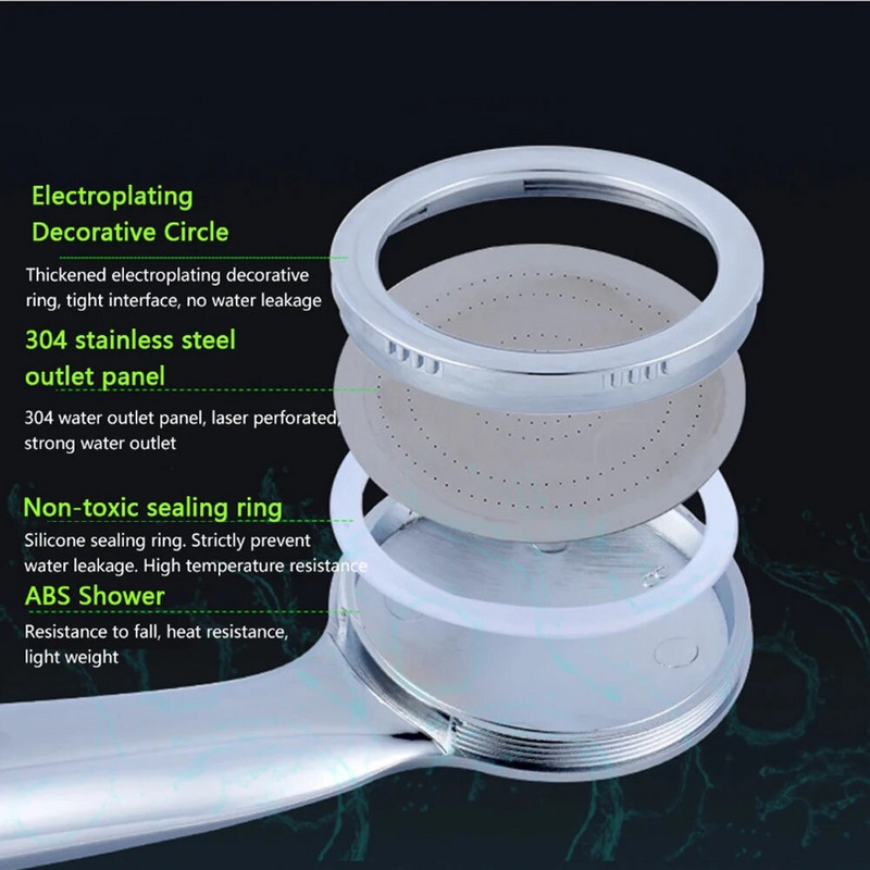 Αξεσουάρ μπάνιου Ακροφύσιο ψεκασμού εξοικονόμησης νερού χρωμίου κεφαλή ντους υψηλής πίεσης Στρογγυλή βροχόπτωση