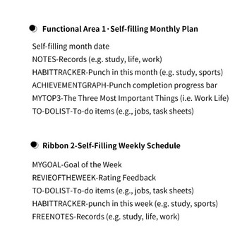Седмичен, седмичен бележник със списък със задачи с откъснати листове, блокче за месечен календар, планиране на почасово разписание