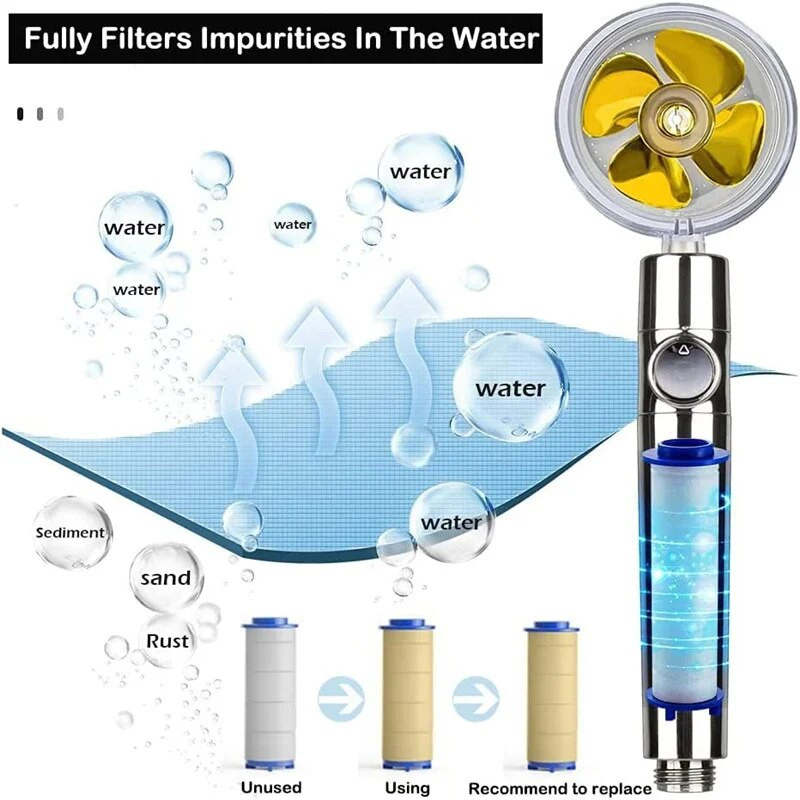 Turbo 360 μοιρών περιστροφής ανεμιστήρας κεφαλής ντους με φίλτρο υψηλής πίεσης σπρέι εξοικονόμησης νερού Φίλτρα κεφαλής ντους Αξεσουάρ μπάνιου