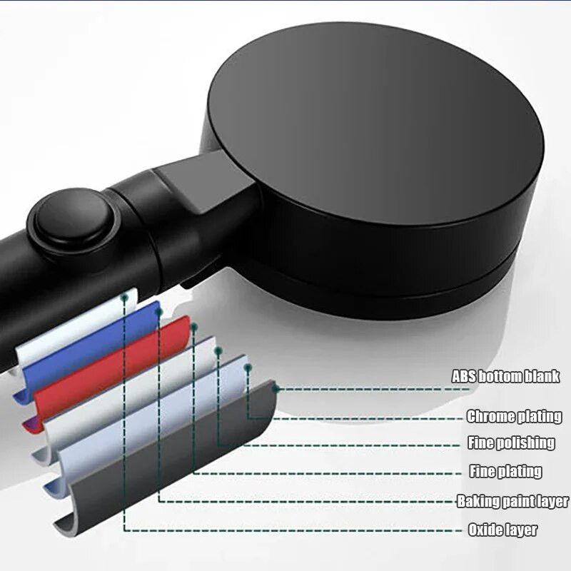 5 režiimi vett säästev dušipea käeshoitav ühe klahviga reguleeritav kõrgsurve dušipea massaažiotsik Vannitoa tarvikud