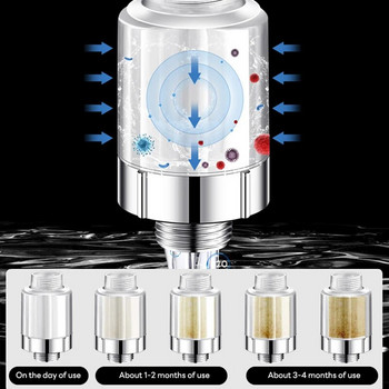6 режима Дъждовна душ глава с високо налягане, Дъждовна душ слушалка за спестяване на вода Magic Water Flow, Аксесоари за баня