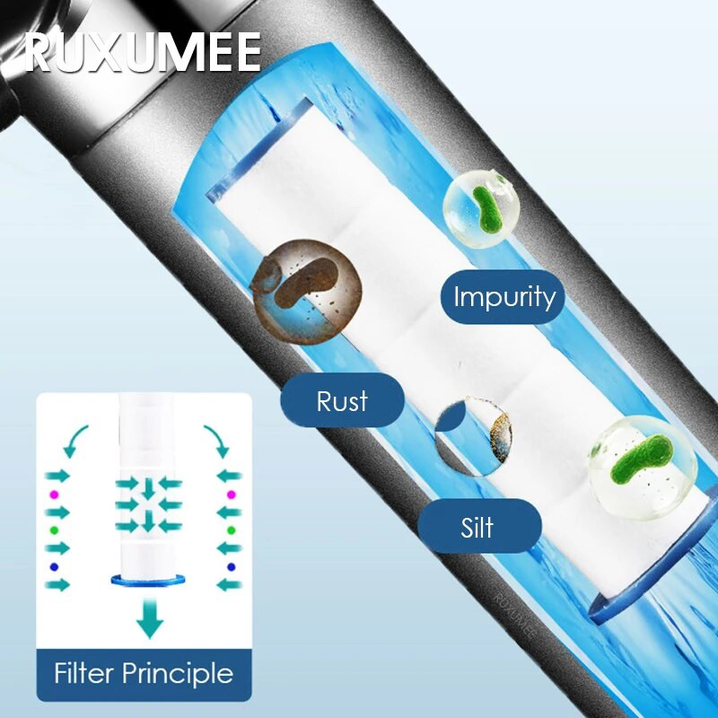 Kõrgsurvefiltriga dušipea, 4 režiimi, rõhu all olev vihmavõimendi, käeshoitav reguleeritav massaaživannitoatarvikutega
