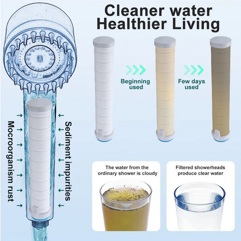 3 režiimiga dušipea, reguleeritav kõrgsurvega vett säästev dušš, ühe nupuvajutusega vesimassaažidušipea koos filtrielemendiga