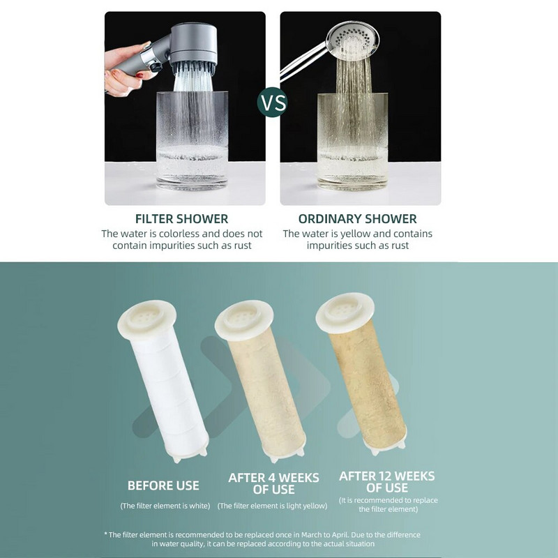 3 režiimiga dušipea, reguleeritav kõrgsurvega vett säästev dušš, ühe nupuvajutusega vesimassaažidušipea koos filtrielemendiga