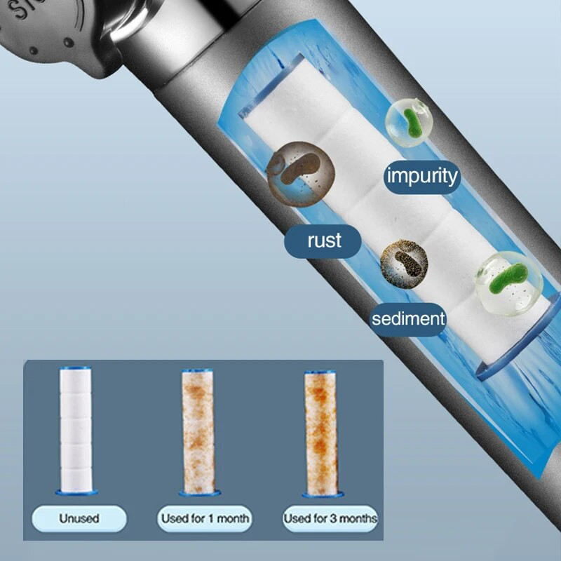 Vysokotlaková sprchová hlavica, dažďová úspora vody, nastaviteľný tlakový držiak sprchovej hlavice s hadicovou sadou pre kúpeľňové príslušenstvo