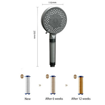 5 режима Душ слушалка за спестяване на вода с голям панел, регулируема душ слушалка за воден масаж с високо налягане и филтър за баня