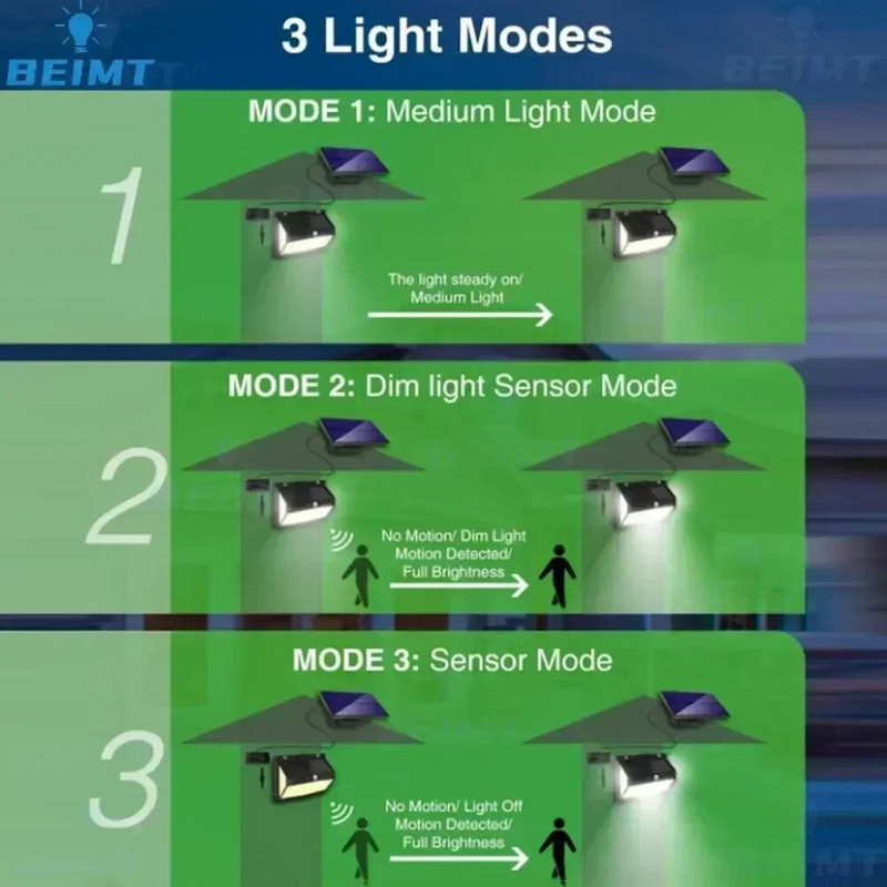 106/318 LED Super Bright ηλιακός λαμπτήρας εξωτερικού χώρου αδιάβροχος αισθητήρας κίνησης 3 τρόπων ανθρώπινης επαγωγής ηλιακό φως κήπου Φωτιστικό γκαράζ κήπου