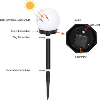 Λάμπα Led Solar Bulb Energy Powered Αδιάβροχο φως κήπου εξωτερικού χώρου Ηλιακό πάνελ δρόμου Φώτα μπάλας γκαζόν Αυλή Τοπίο Διακοσμητικό