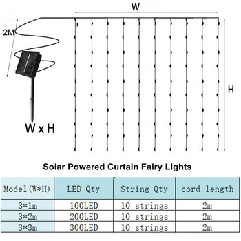 Светлина за завеси LED нишка за свързване Новогодишен гирлянд 3x1/3x2/3x3/6x3m Коледна украса за дома 2023 Festoon