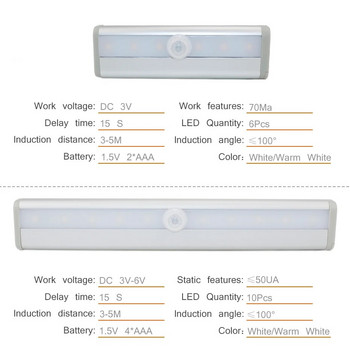 LED νυχτερινό φως Αισθητήρας κίνησης Ασύρματο νυχτερινό φωτιστικό Λευκό / Ζεστό Λευκό 6/10 LED για Φωτιστικό ντουλάπας κουζίνας Οπίσθιος φωτισμός σκάλας