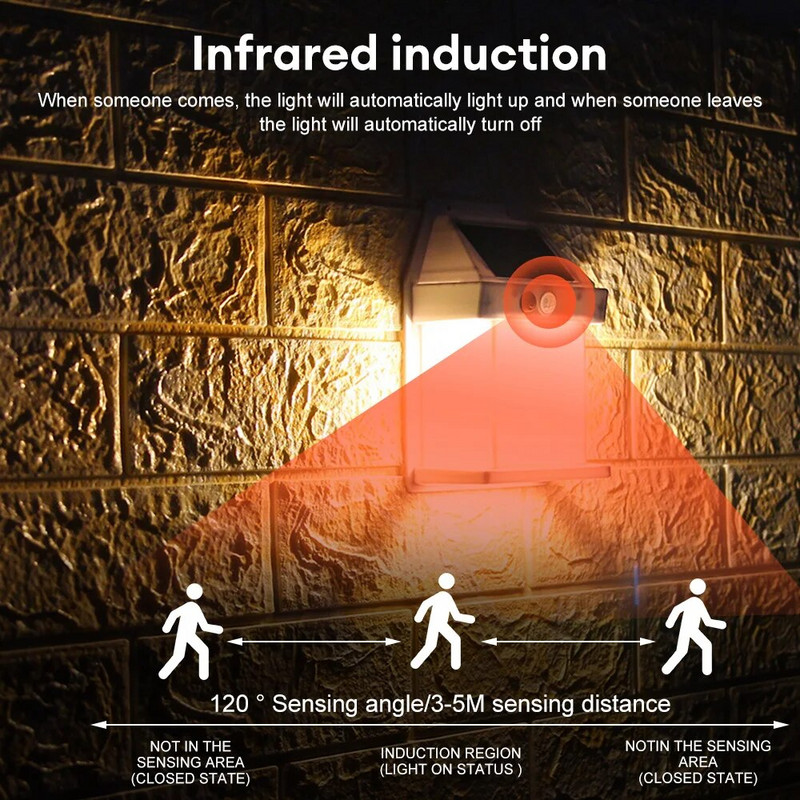 LED saulės šviesos sieninė lempa judesio jutiklis kiemo sodo apdaila vandeniui atspari saulės šviesai saulės energija kiemo šviestuvai lauko apšvietimas