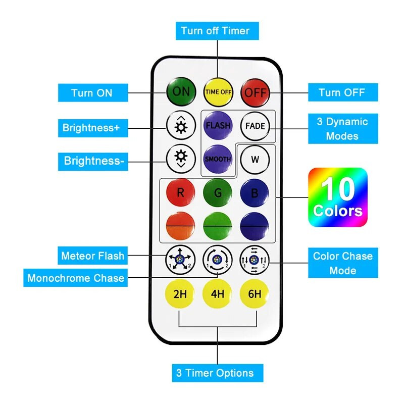 Jauna tālvadības pults LED akvārija gaismas krāsa RGB mirgojoša LED akvārija akvārija gaisma bezvadu tālvadības pults baseina niršanas gaisma